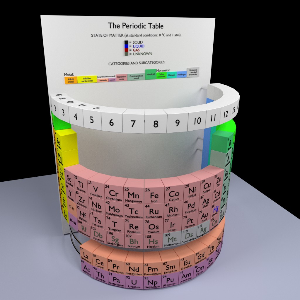 Periodic Table preview image 1